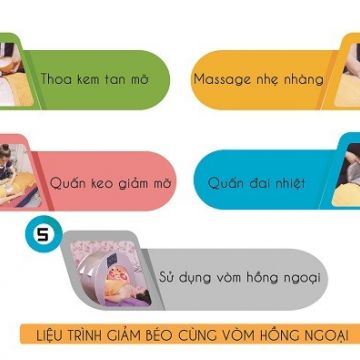 Điểm nhanh những dịch vụ giảm béo "rẻ" sau Tết dành cho spa vừa và nhỏ